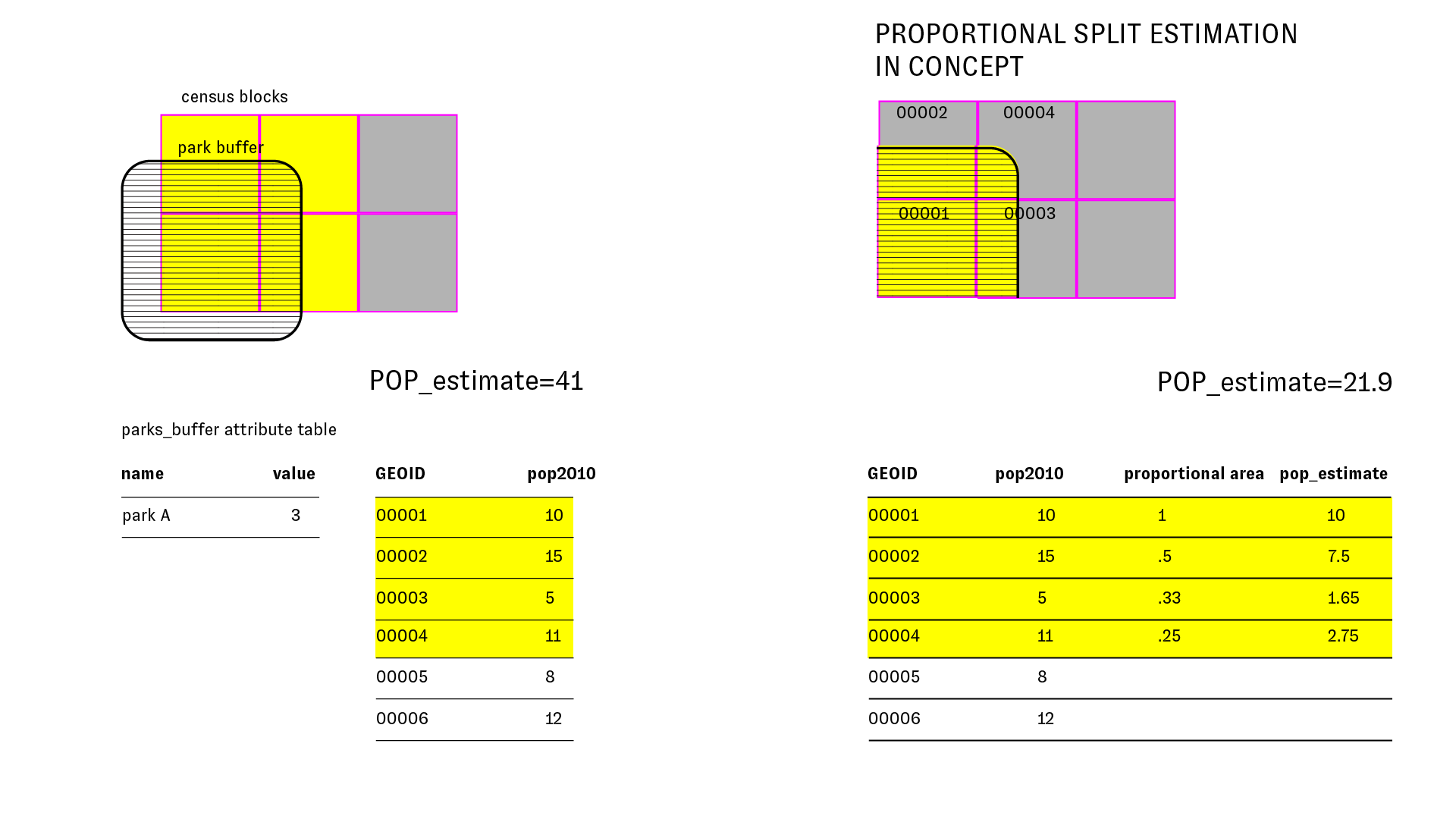 proportional_split1
